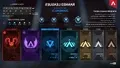 Season 7 Ranked Overview